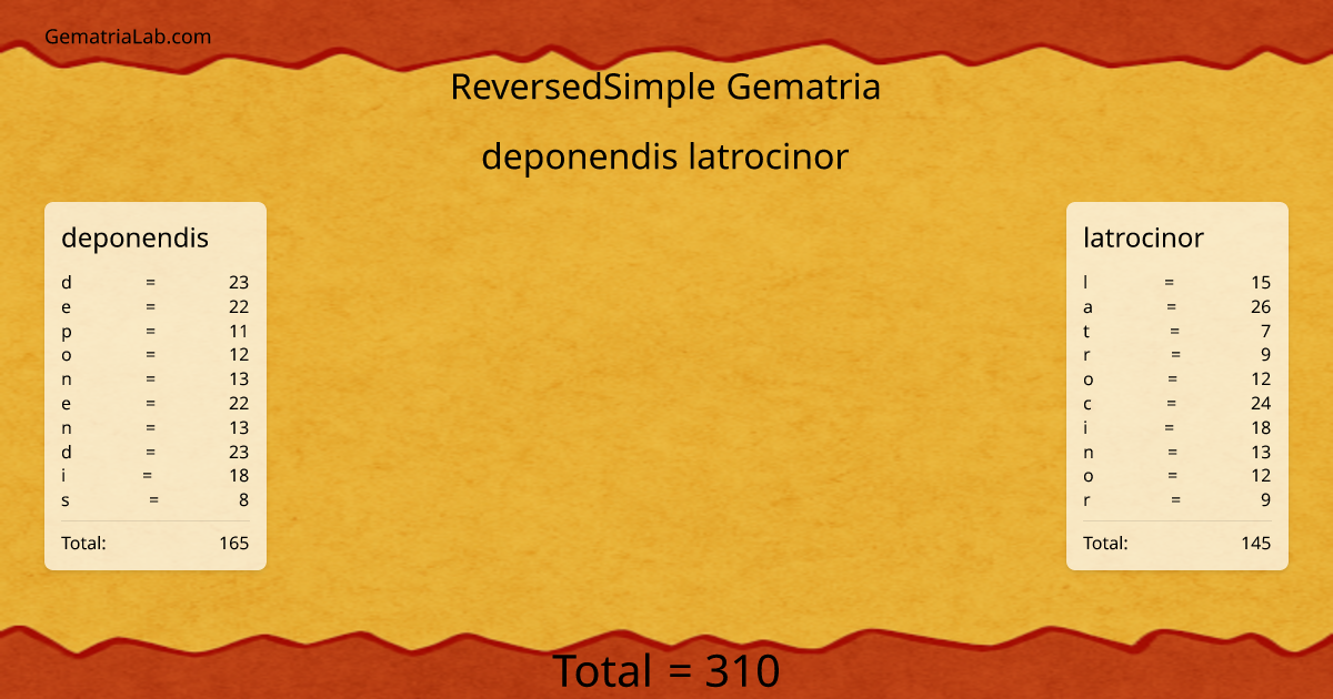 deponendis latrocinor in reversedSimple Gematria